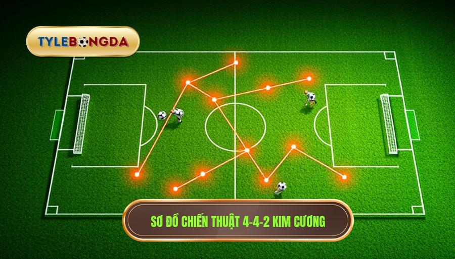 Chiến thuật 4-4-2 kim cương: Phân tích chuyên sâu từ TỶ LỆ BÓNG ĐÁ 2 1. Khái niệm và cấu trúc của chiến thuật 4-4-2 kim cương