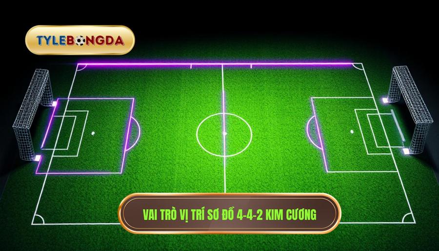 Chiến thuật 4-4-2 kim cương: Phân tích chuyên sâu từ TỶ LỆ BÓNG ĐÁ 3 2. Phân tích vai trò các vị trí trong sơ đồ 4-4-2 kim cương