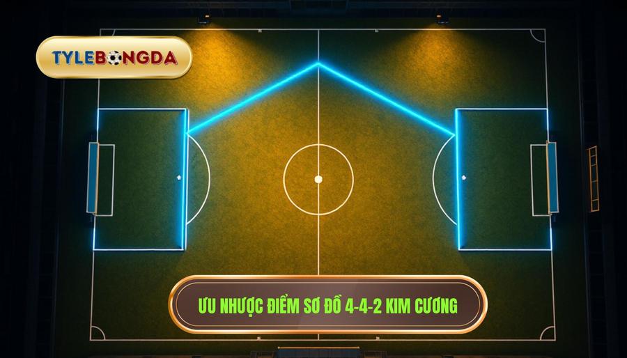 Chiến thuật 4-4-2 kim cương: Phân tích chuyên sâu từ TỶ LỆ BÓNG ĐÁ 4 3. Ưu điểm và nhược điểm của chiến thuật 4-4-2 kim cương